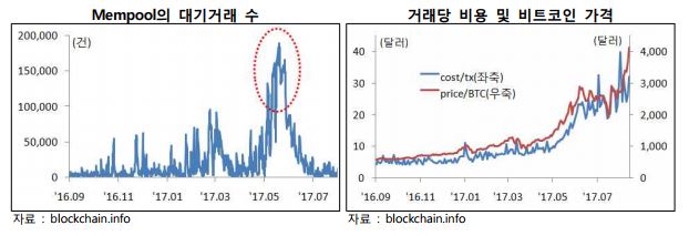 비트코인
