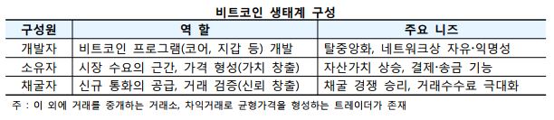 비트코인
