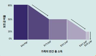 호주 차일드케어 유치원